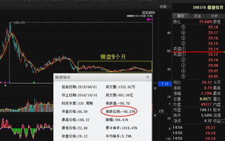 横盘蓄势九个月，暴跌之股迎转机？佣金代理行业潜力股下周走势分析