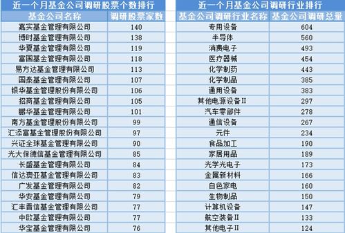 沪指重返3000点 市场信心提振与基金经理变动下的佣金代理新观察